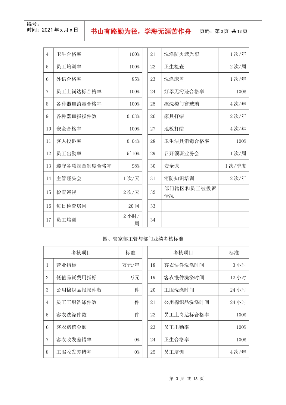 酒店KPI参考样本_第3页