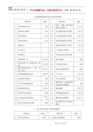酒店KPI参考样本