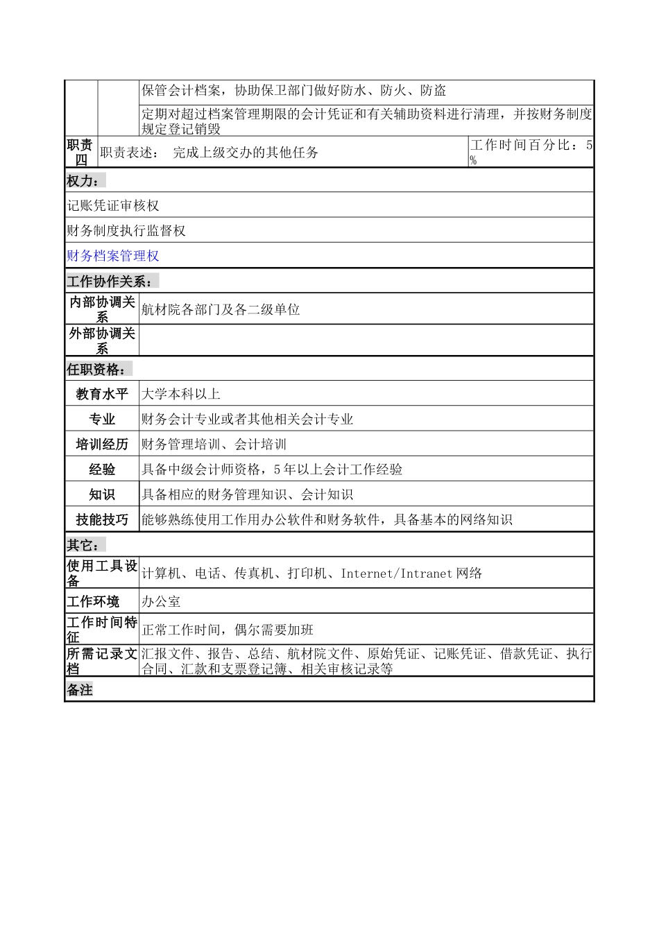 成本稽核职务说明书_第2页