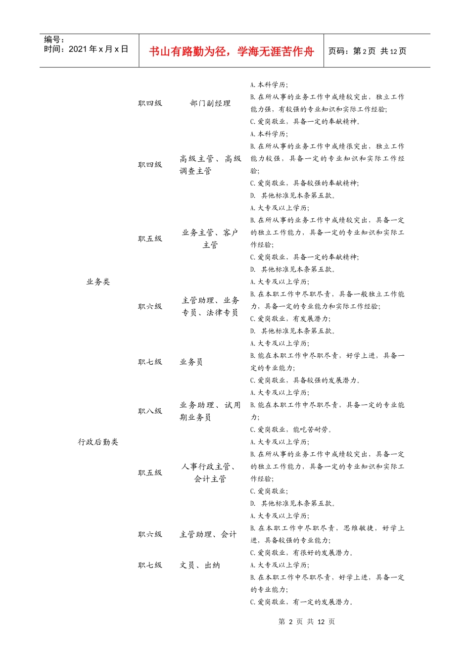 职位、薪酬、绩效考核体系方案_第2页