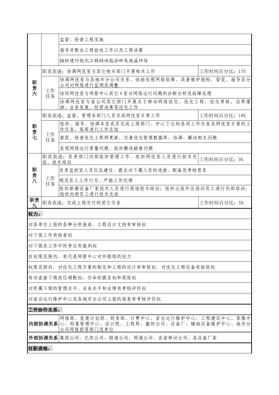 材料行业-网络管理中心-网络优化室主任岗位说明书_第2页