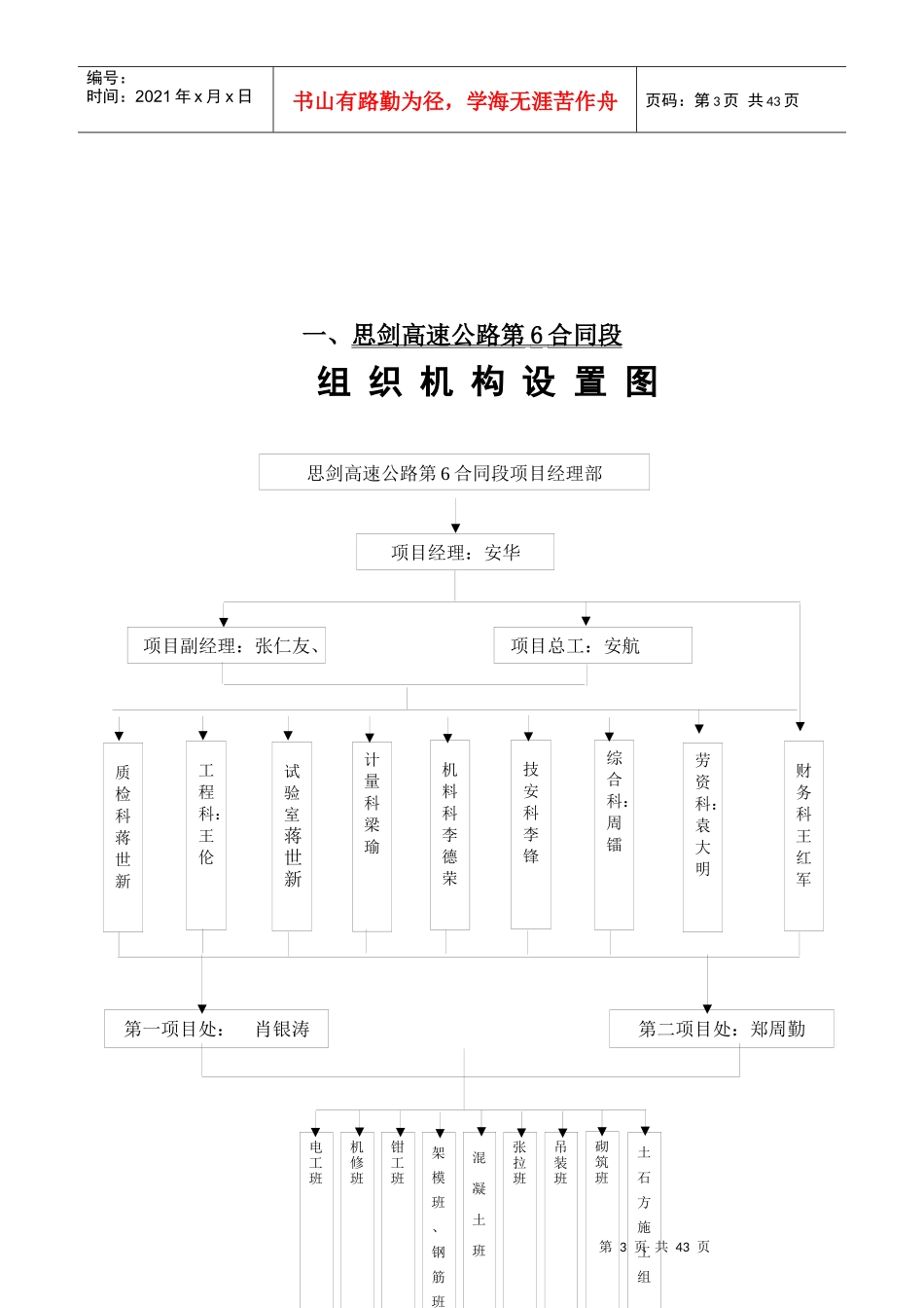 高速公路合同段组织机构与岗位职责_第3页