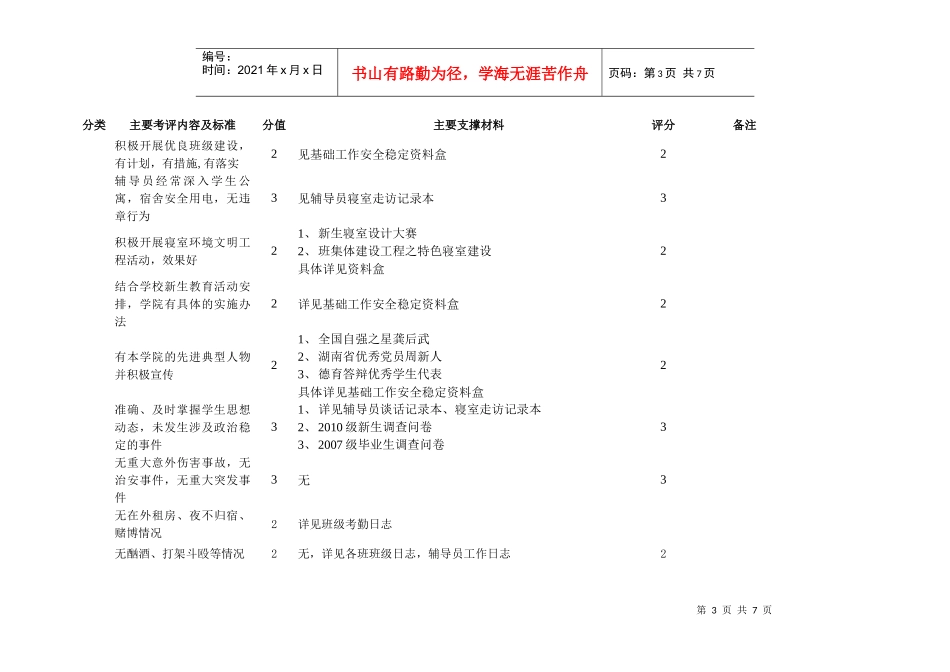 某学院学生工作考评指标体系及标准表_第3页
