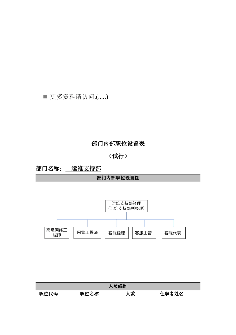 运维支持部各岗位职责设置_第1页