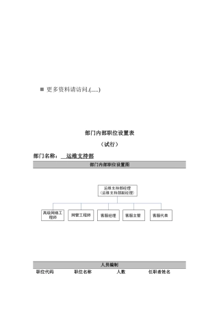 运维支持部各岗位职责设置