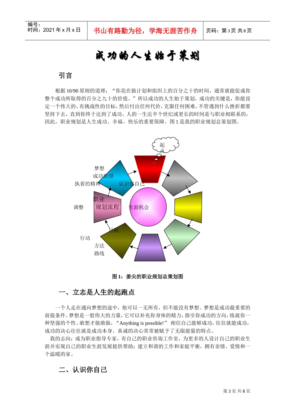 职业生涯规划设计_第3页
