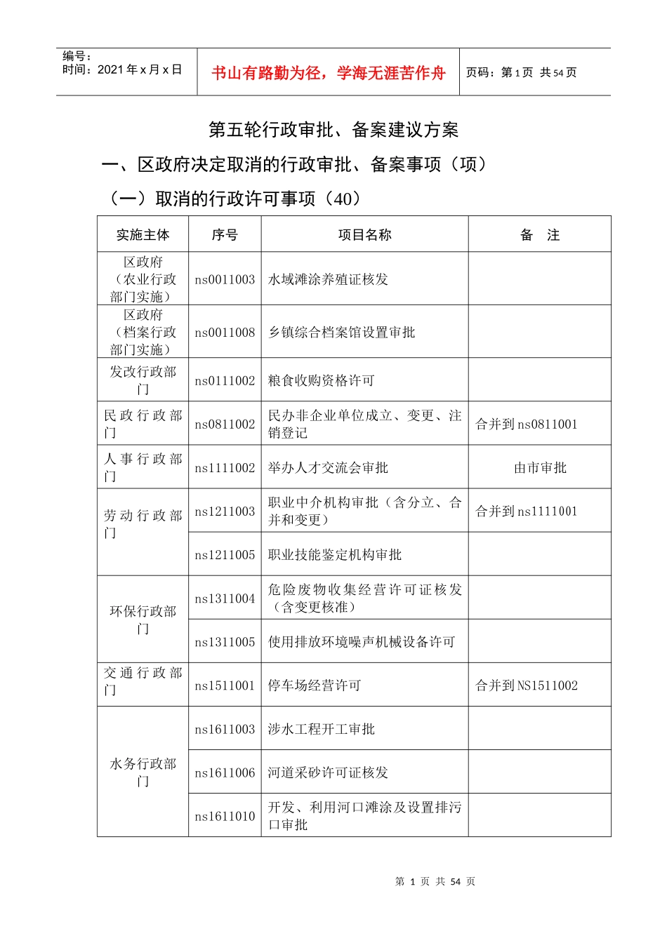 第五轮行政审批、备案建议方案_第1页