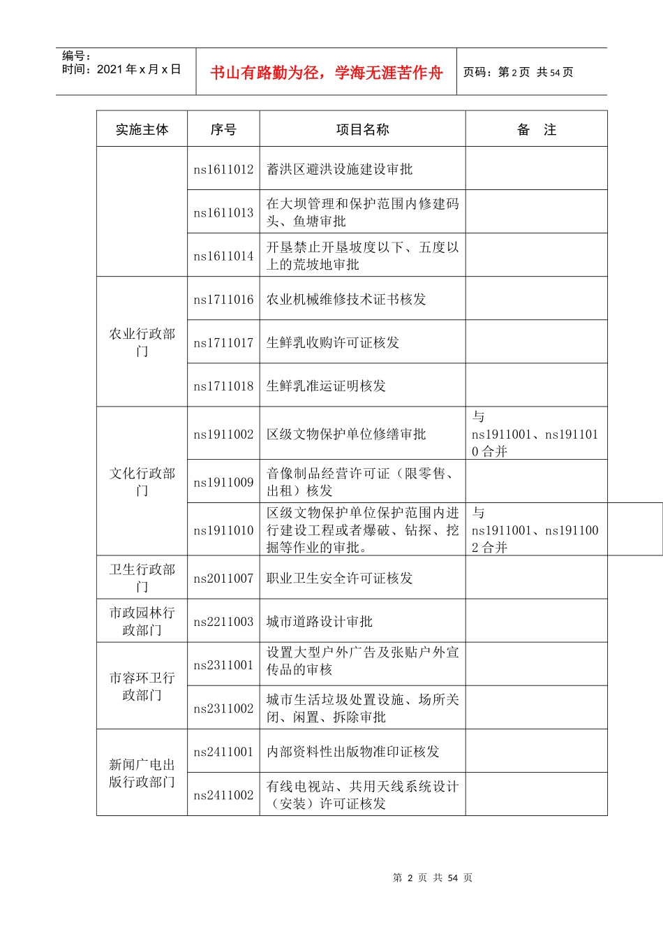 第五轮行政审批、备案建议方案_第2页