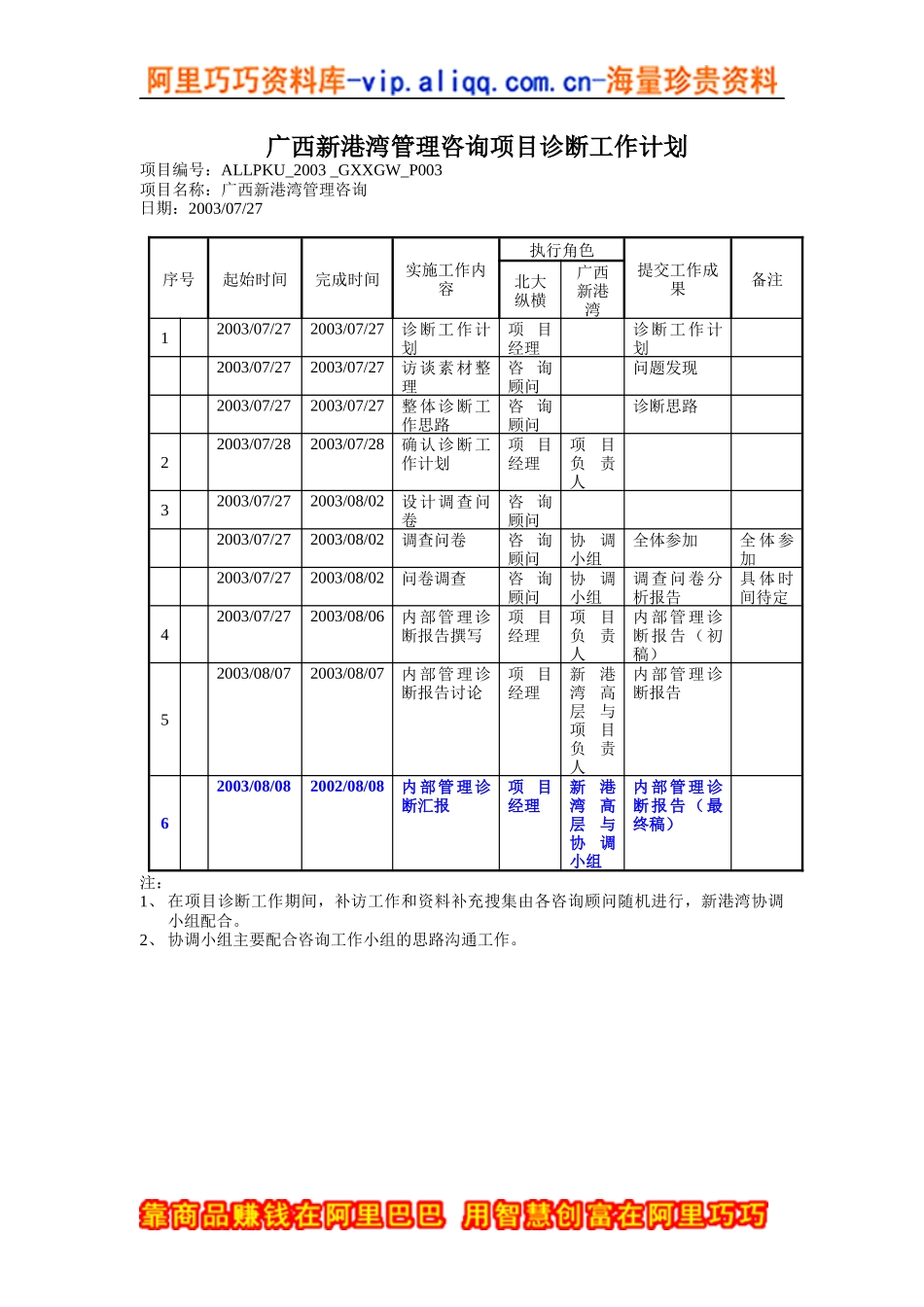 广西新港湾管理咨询项目诊断工作计划(二)_第1页