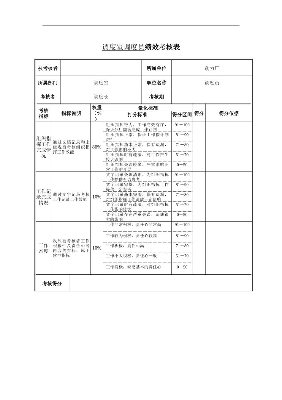 调度室调度员绩效考核表_第1页