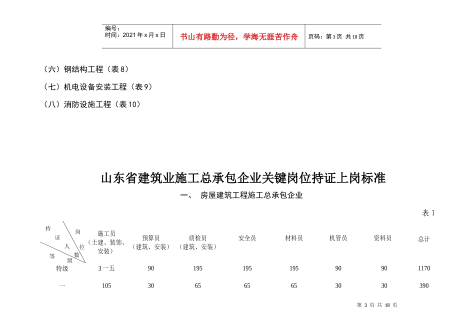 建筑业关键岗位持证上岗标准_第3页