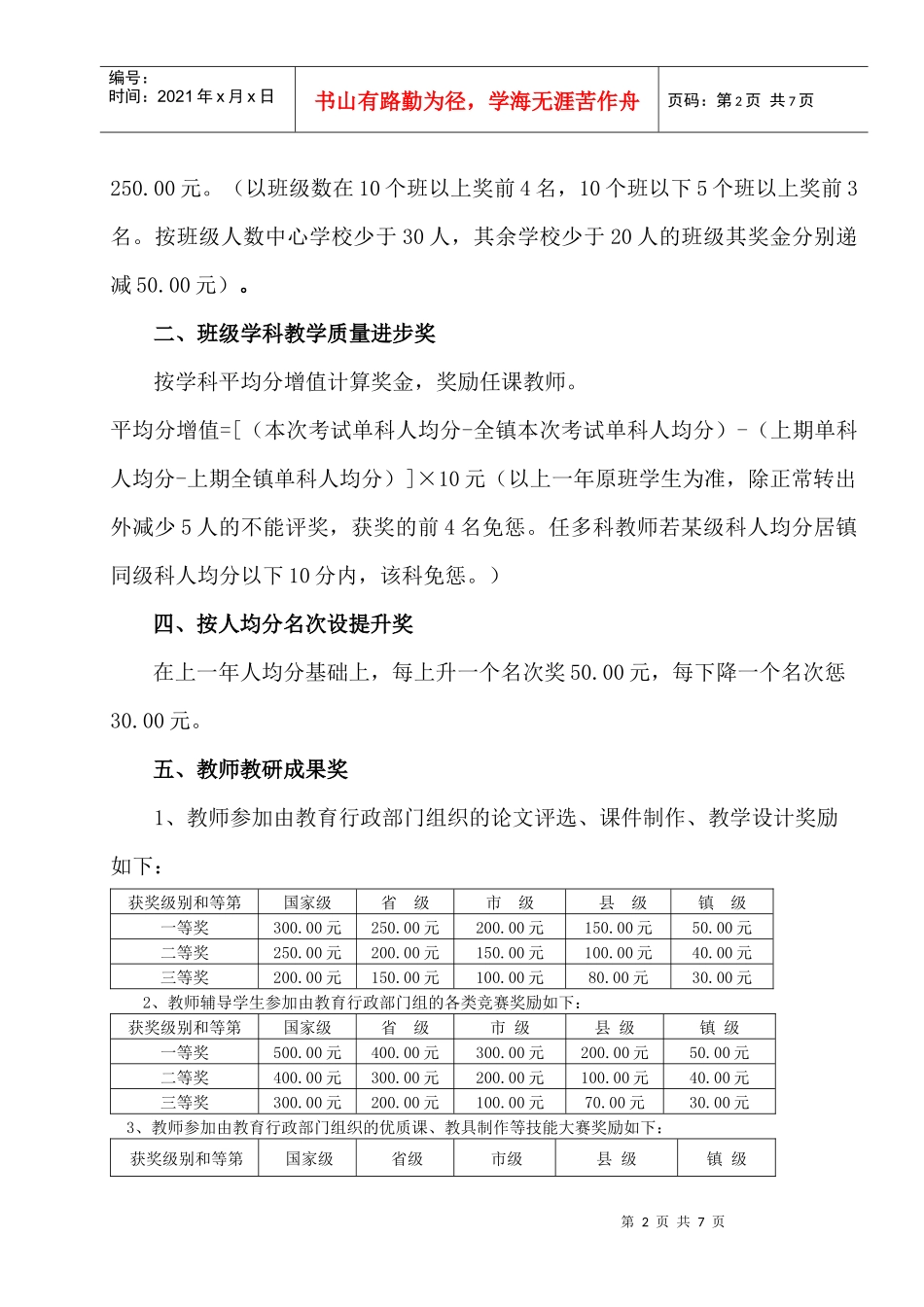 某小学教学质量考核奖惩方案解析_第2页
