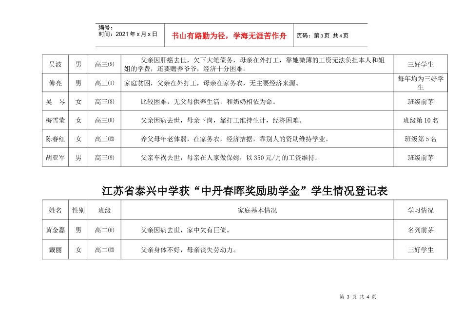 江苏省泰兴中学获中丹春晖奖励助学金学生情况登记表_第3页