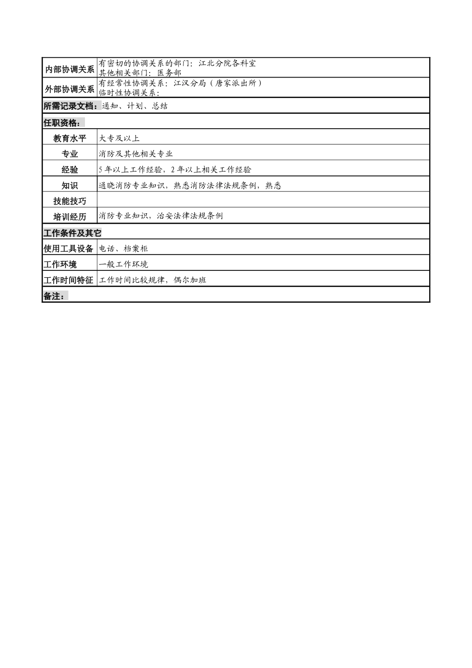 湖北新华医院江北分院安全综合岗位说明书_第2页