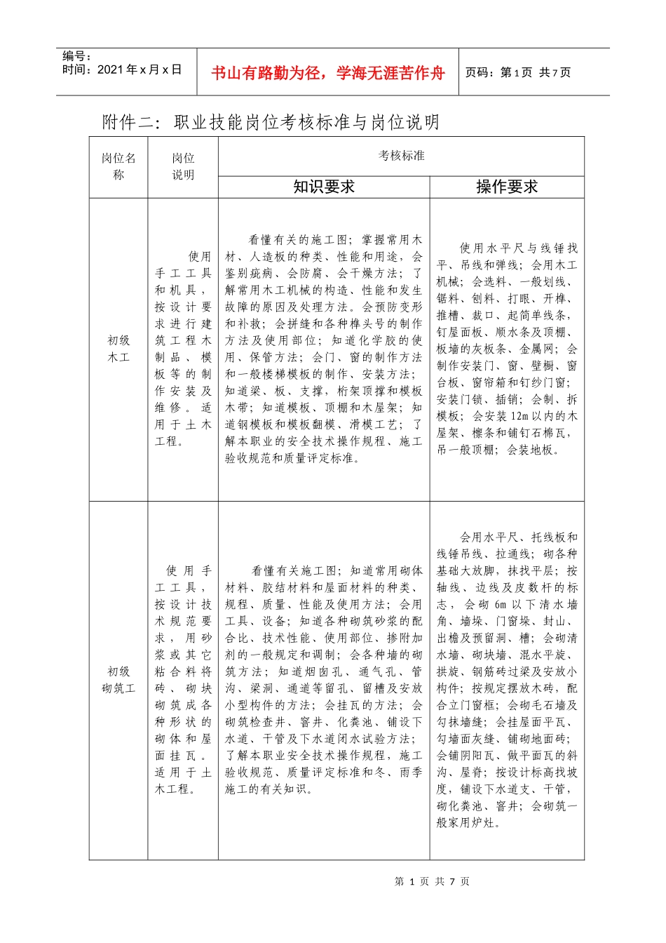 职业技能岗位考核标准与岗位说明_第1页