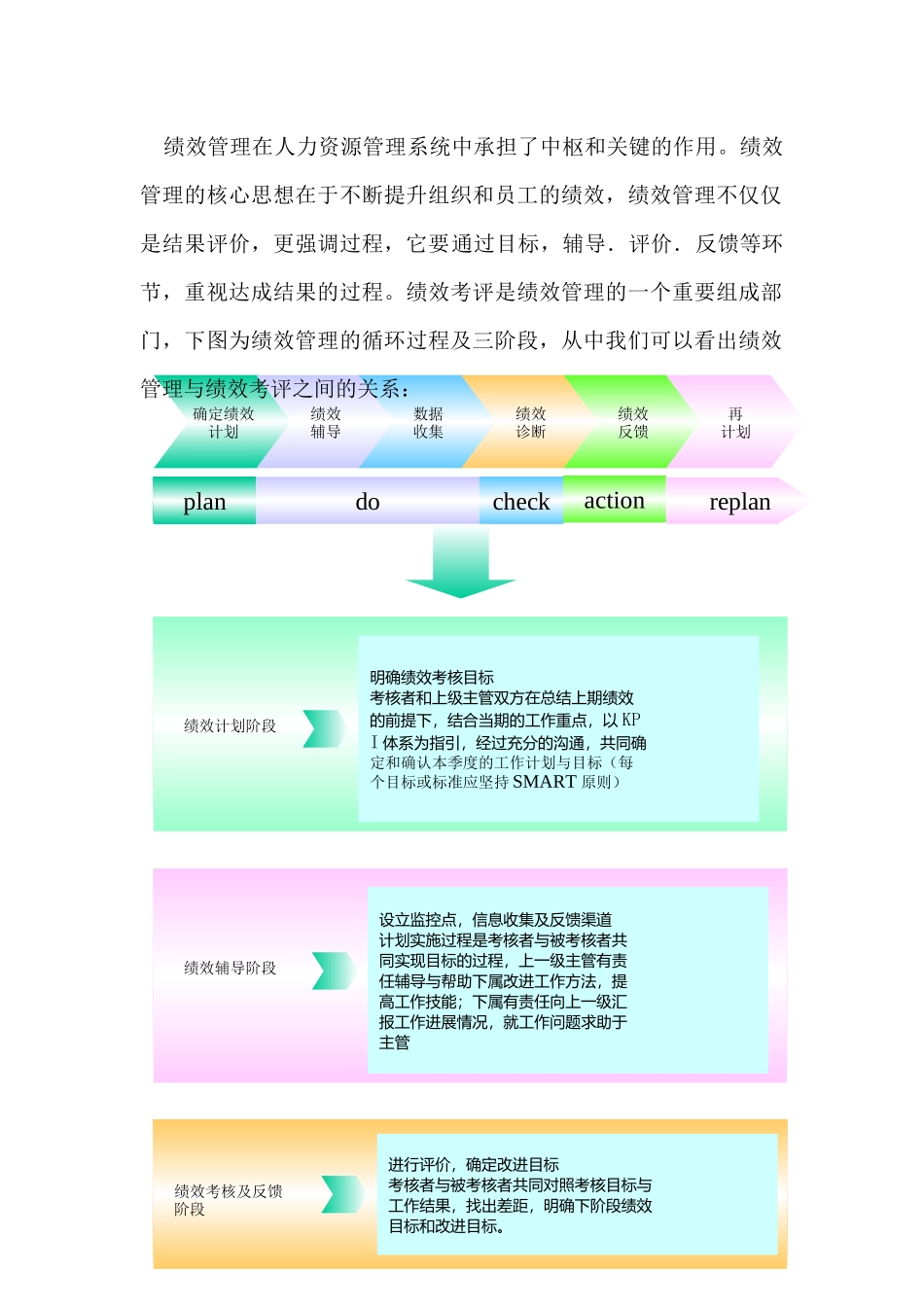 试论绩效考评方法及其应用_第2页