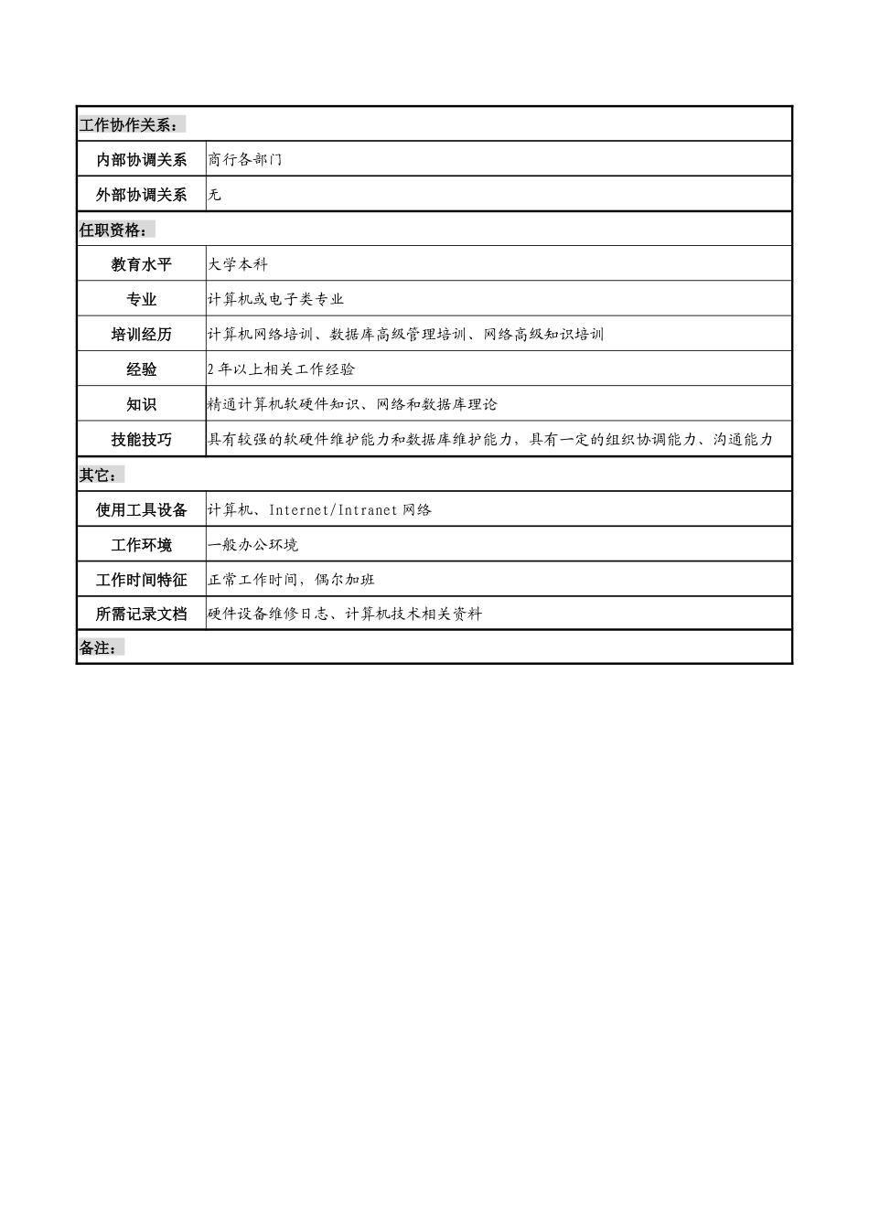 系统维护员岗岗位说明书_第2页