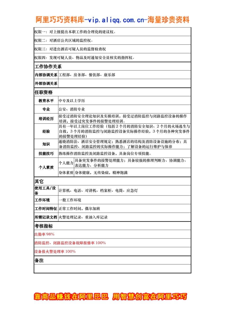 监控员岗位说明书_第2页