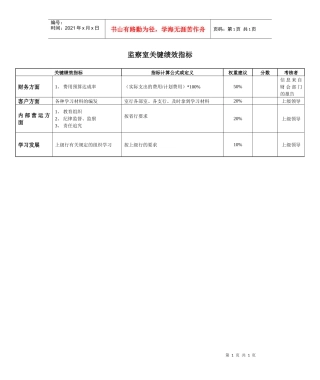 某银行监察室关键绩效指标