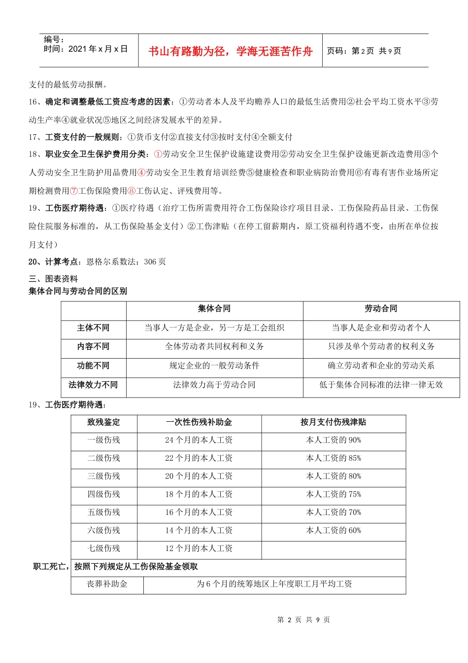 第六章 劳动关系管理_第2页