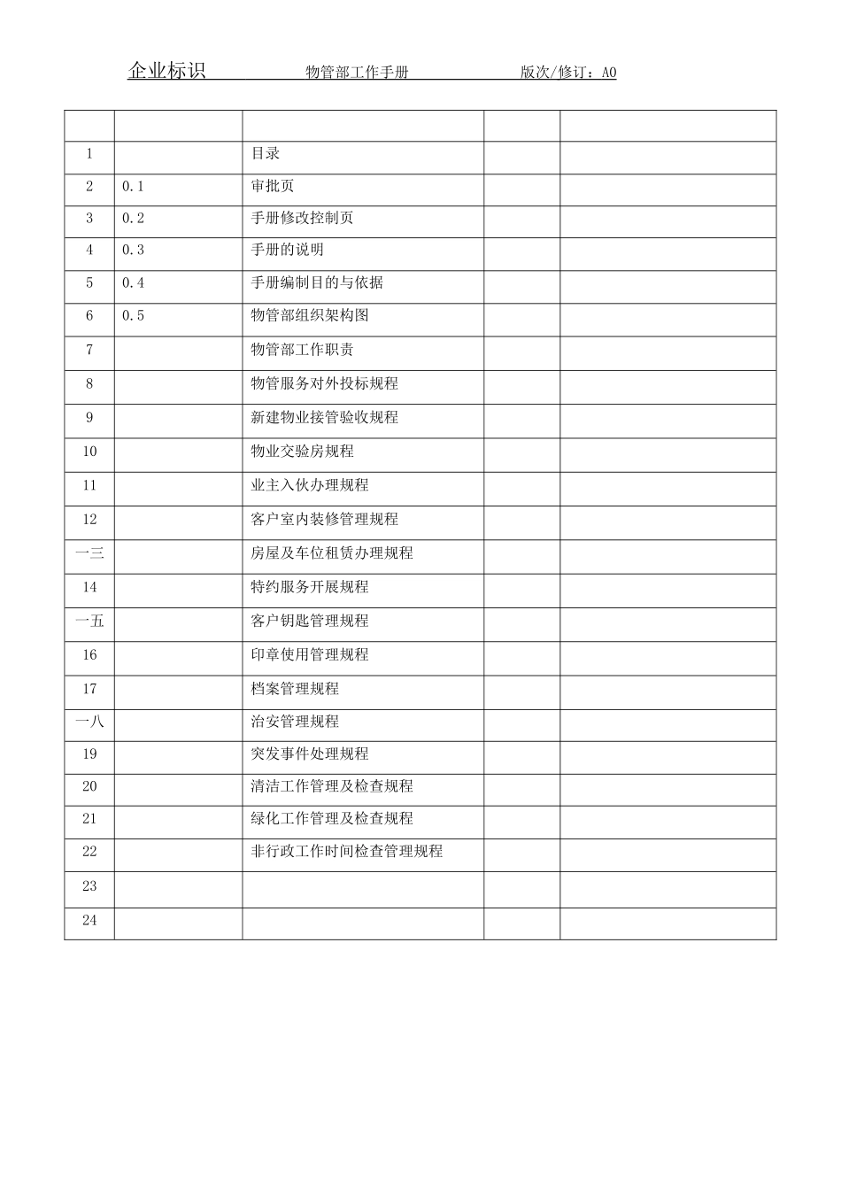 物管部工作手册_第2页