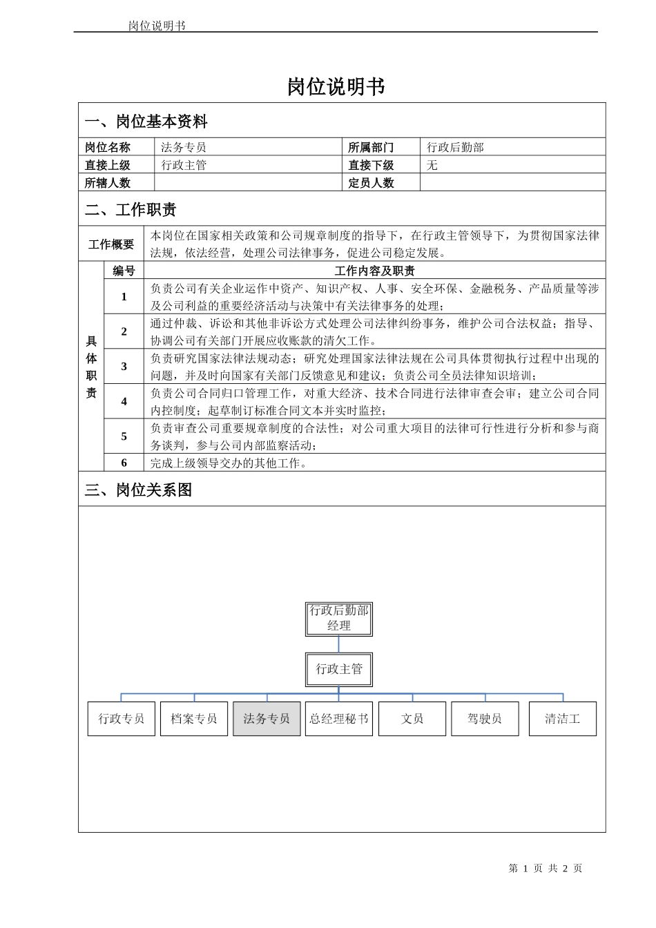 法务专员岗位说明书_第1页