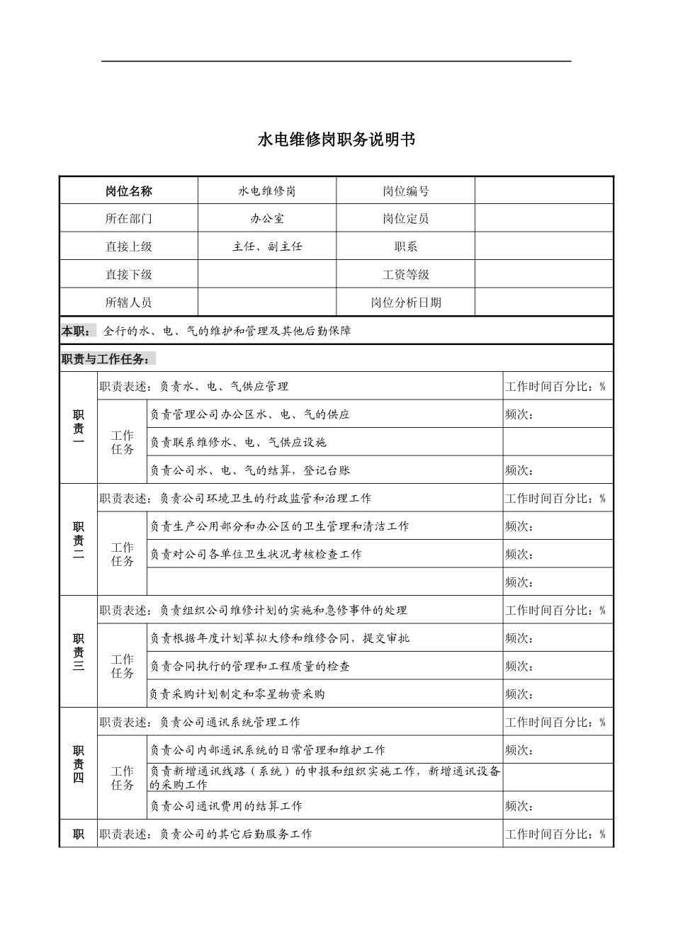 某市商业银行办公室水电维修岗职务说明书_第1页