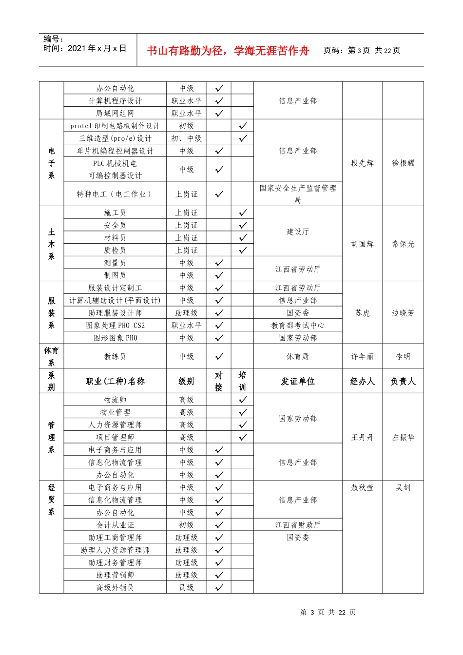 江西蓝天学院考证和培训_第3页