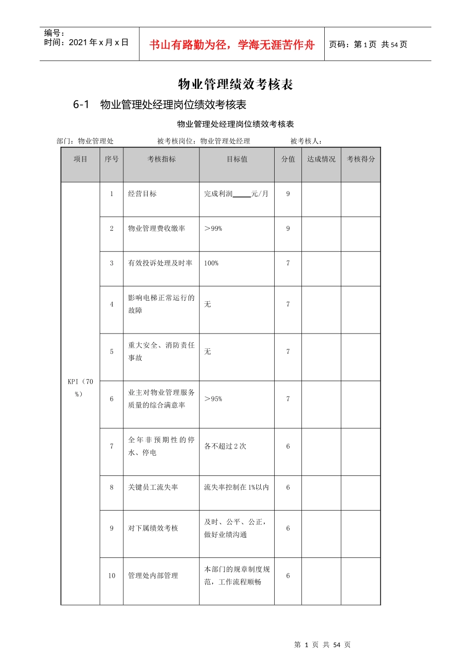 物业管理绩效考核表_第1页