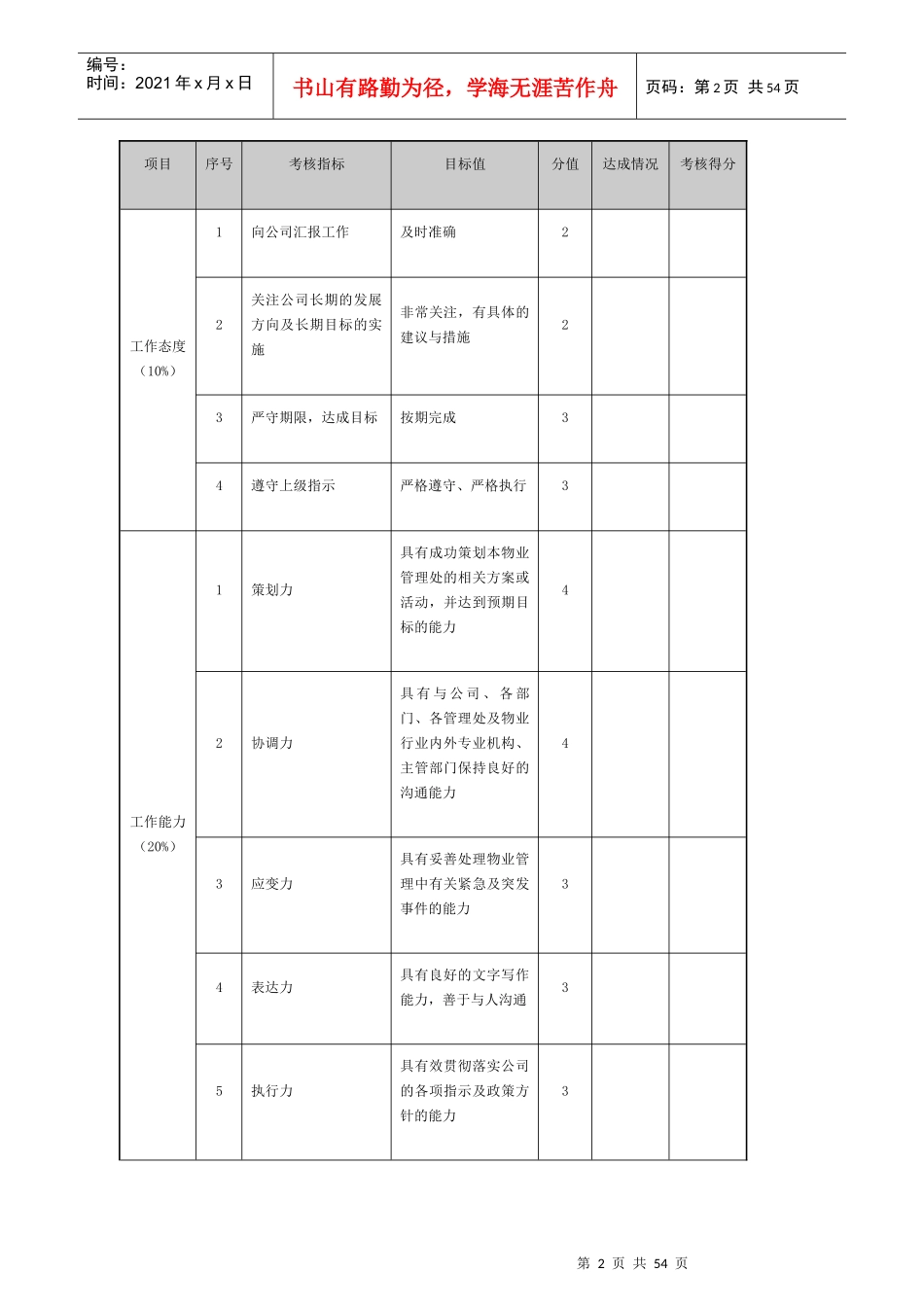 物业管理绩效考核表_第2页