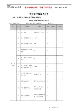 物业管理绩效考核表