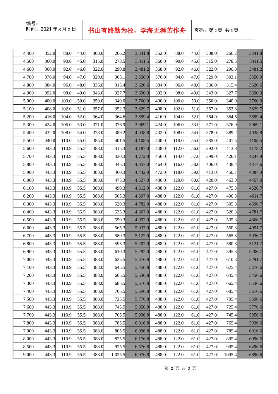 面试时带着吧（税前税后工资对比表）_第2页