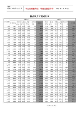 面试时带着吧（税前税后工资对比表）