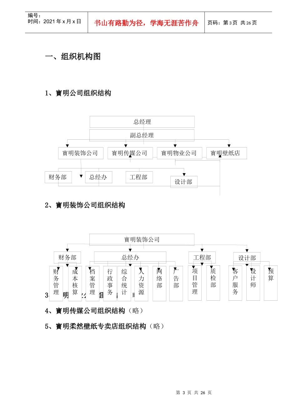 某装饰工程公司组织架构及职位说明书_第3页