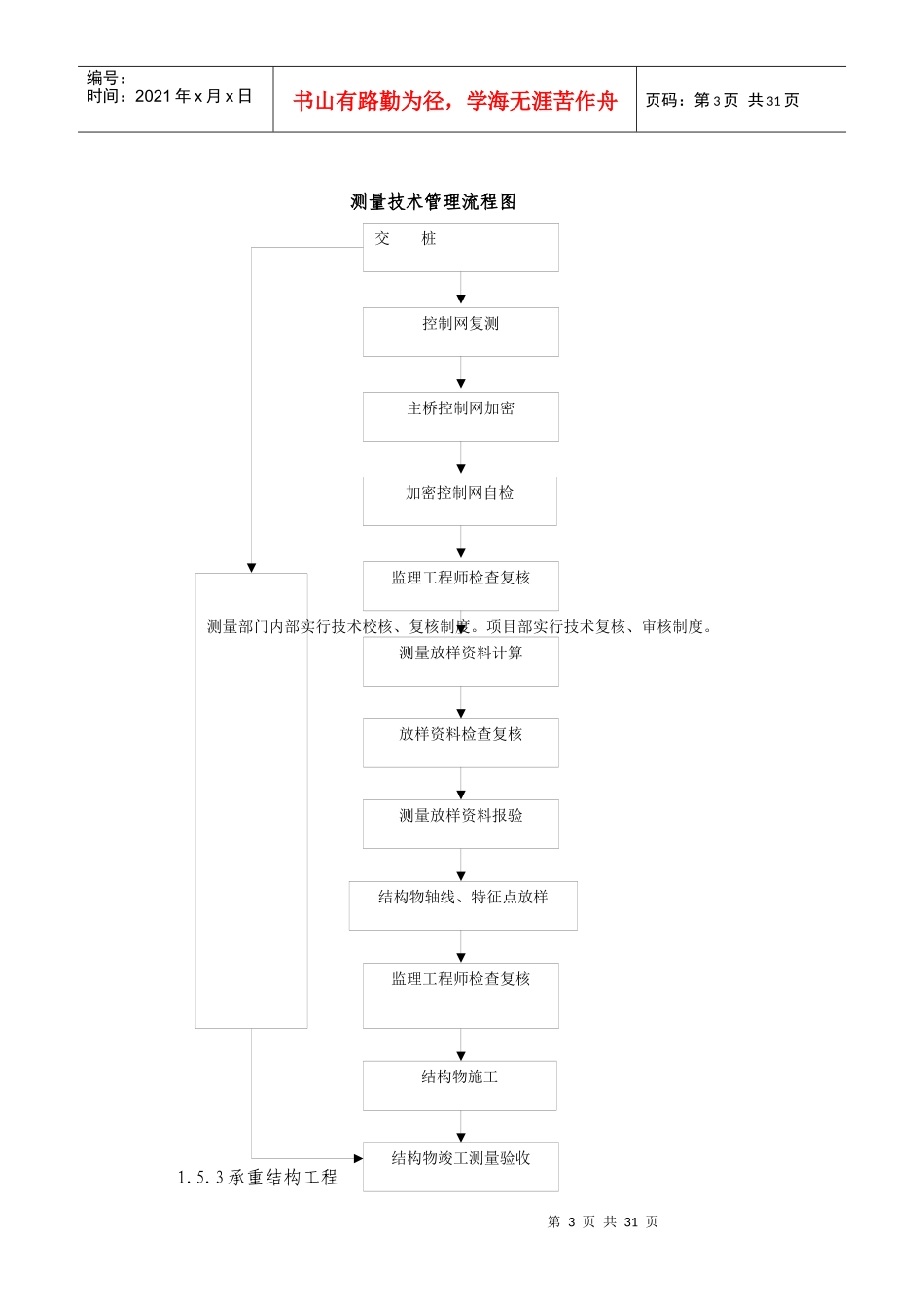 箱梁上部结构施工方案培训资料_第3页
