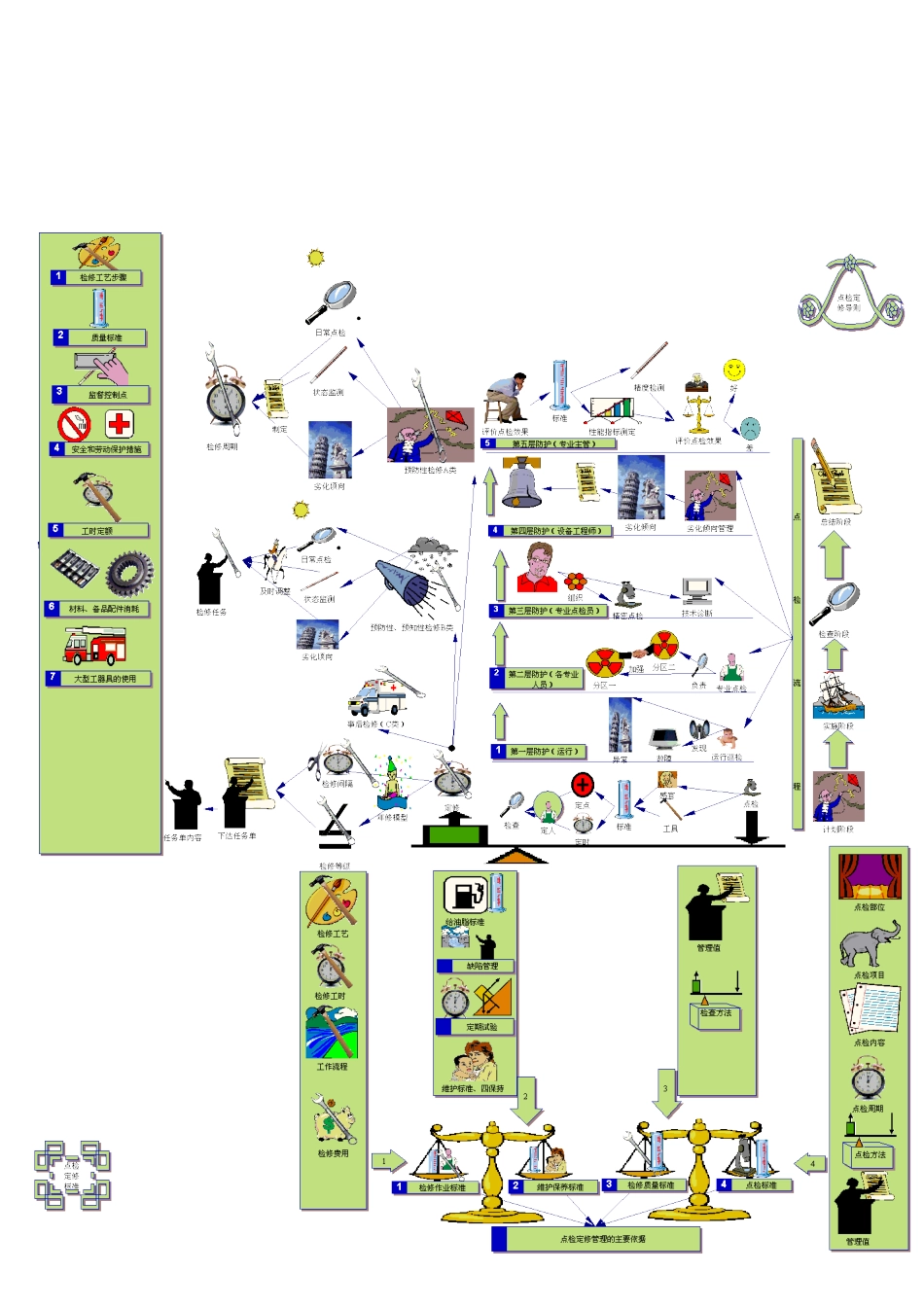 点检员岗位职责(doc)_第2页