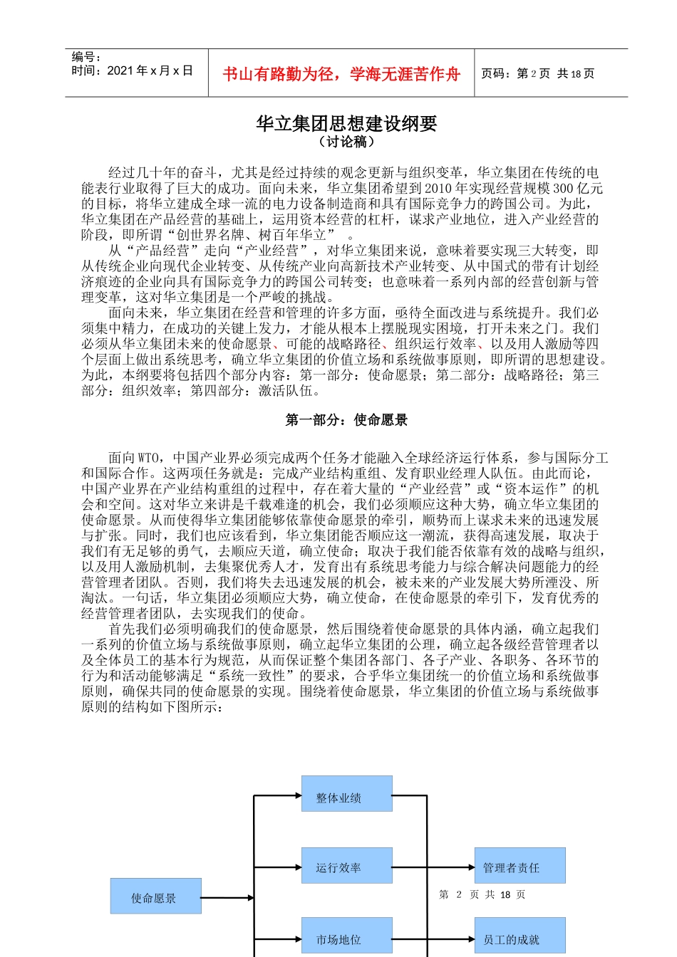 某集团思想建设纲要_第2页