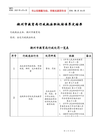 潮州市教育局行政执法职权核准界定结果