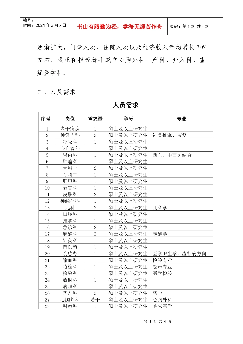 贵阳中医学院第一附属医院招聘启示doc-贵阳中医学院第一_第3页