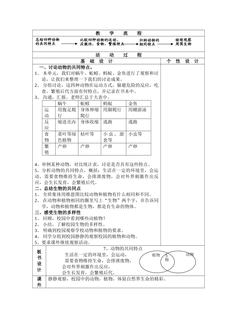 2024-2024年教科版科学三上《动物的共同特点》教案设计_第2页