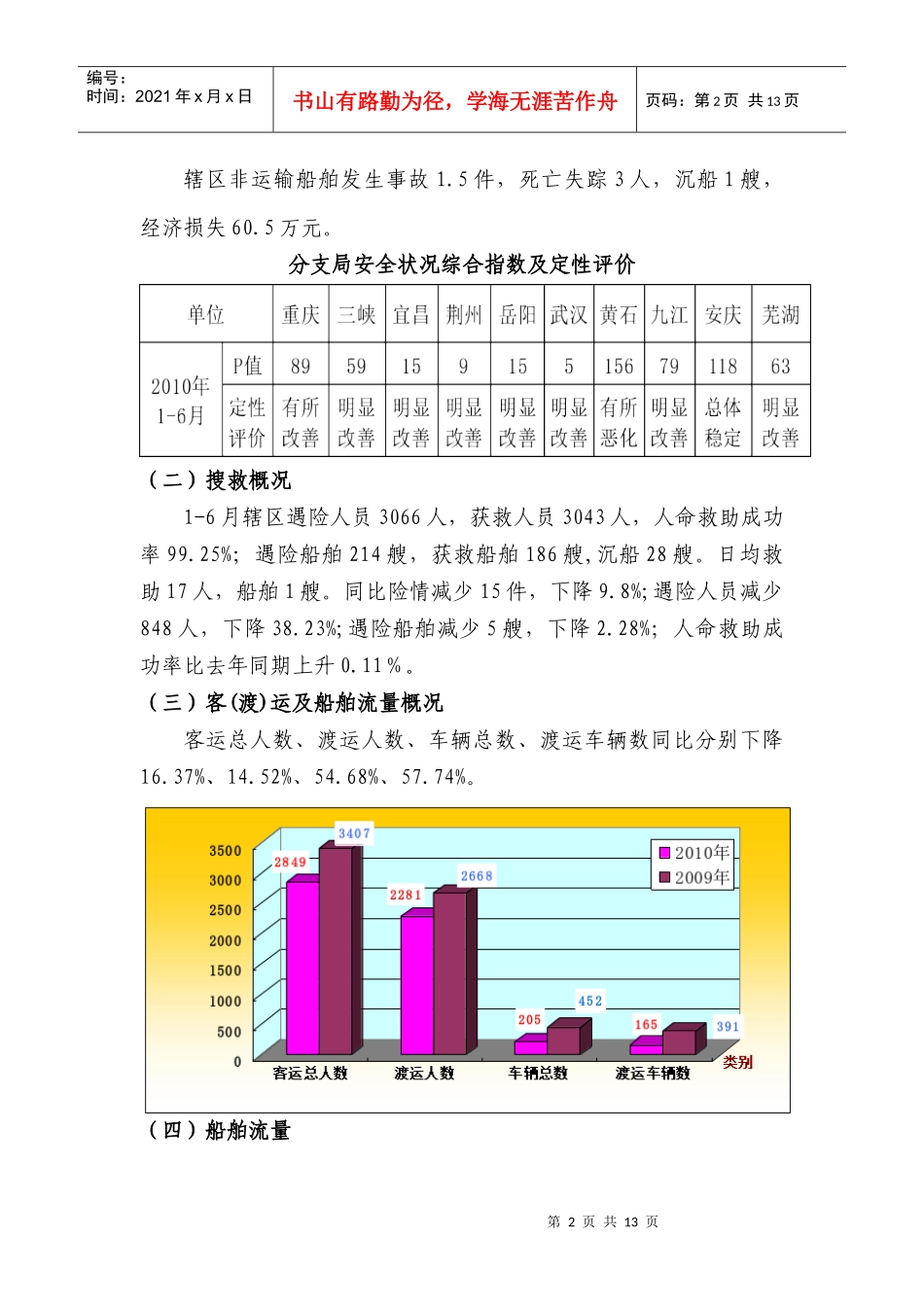 长江海事局辖区XXXX年上半年安全形势及搜救工作分析_第2页