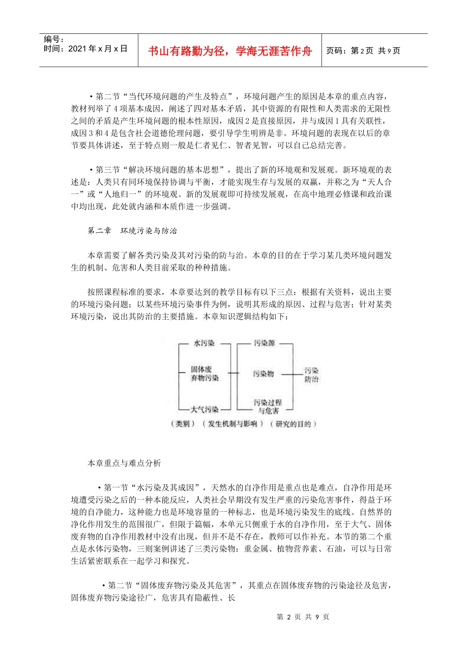 环境污染 知识点详解_第2页