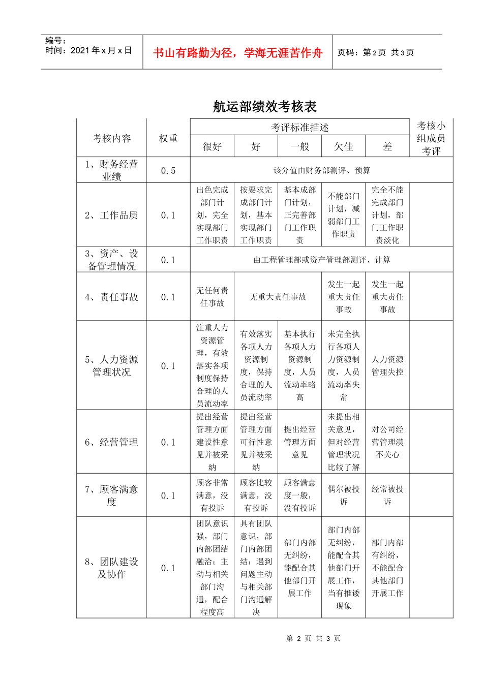 部门责权划分和绩效考核——航运部_第2页