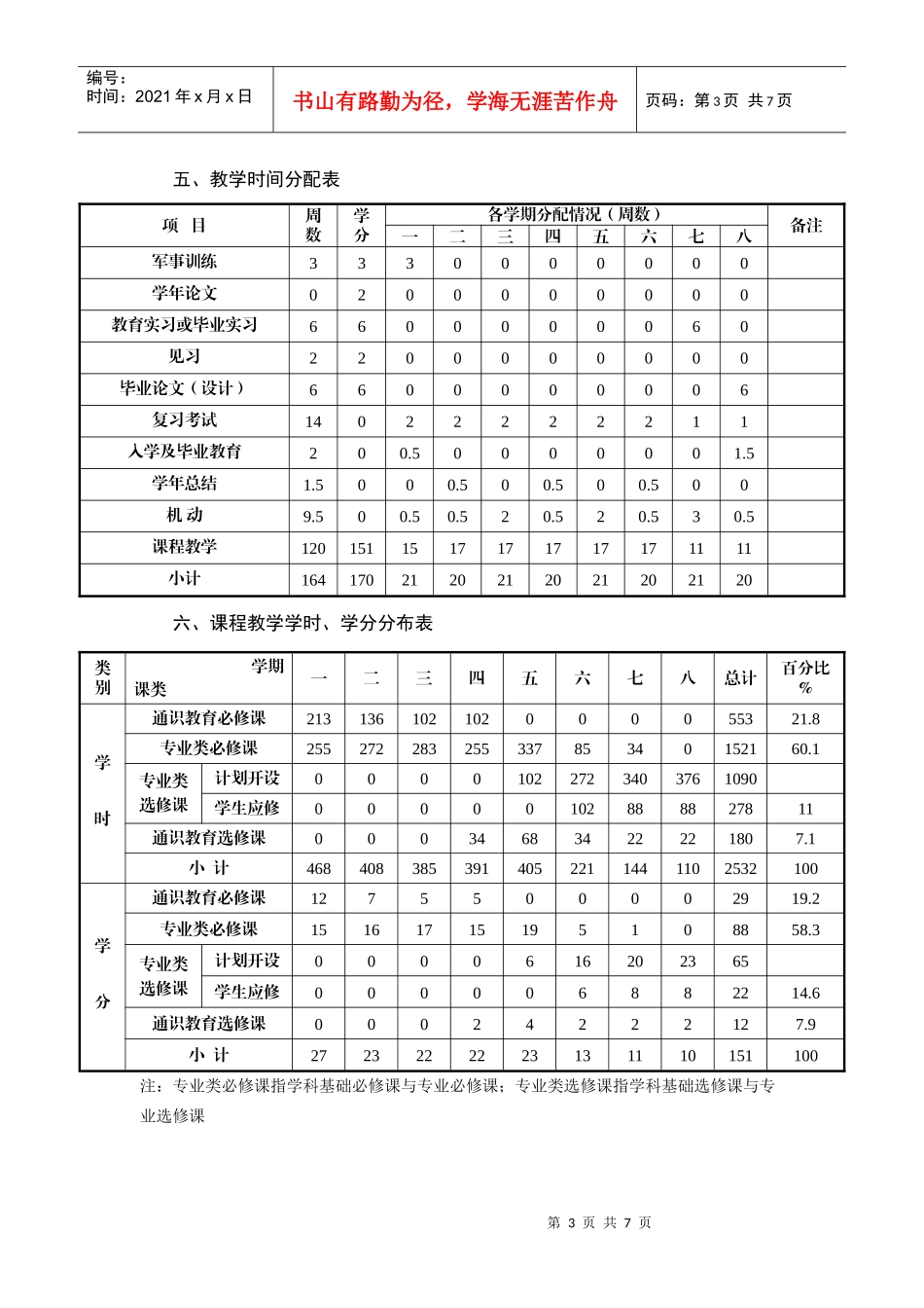 思想政治教育专业本科人才培养方案_第3页