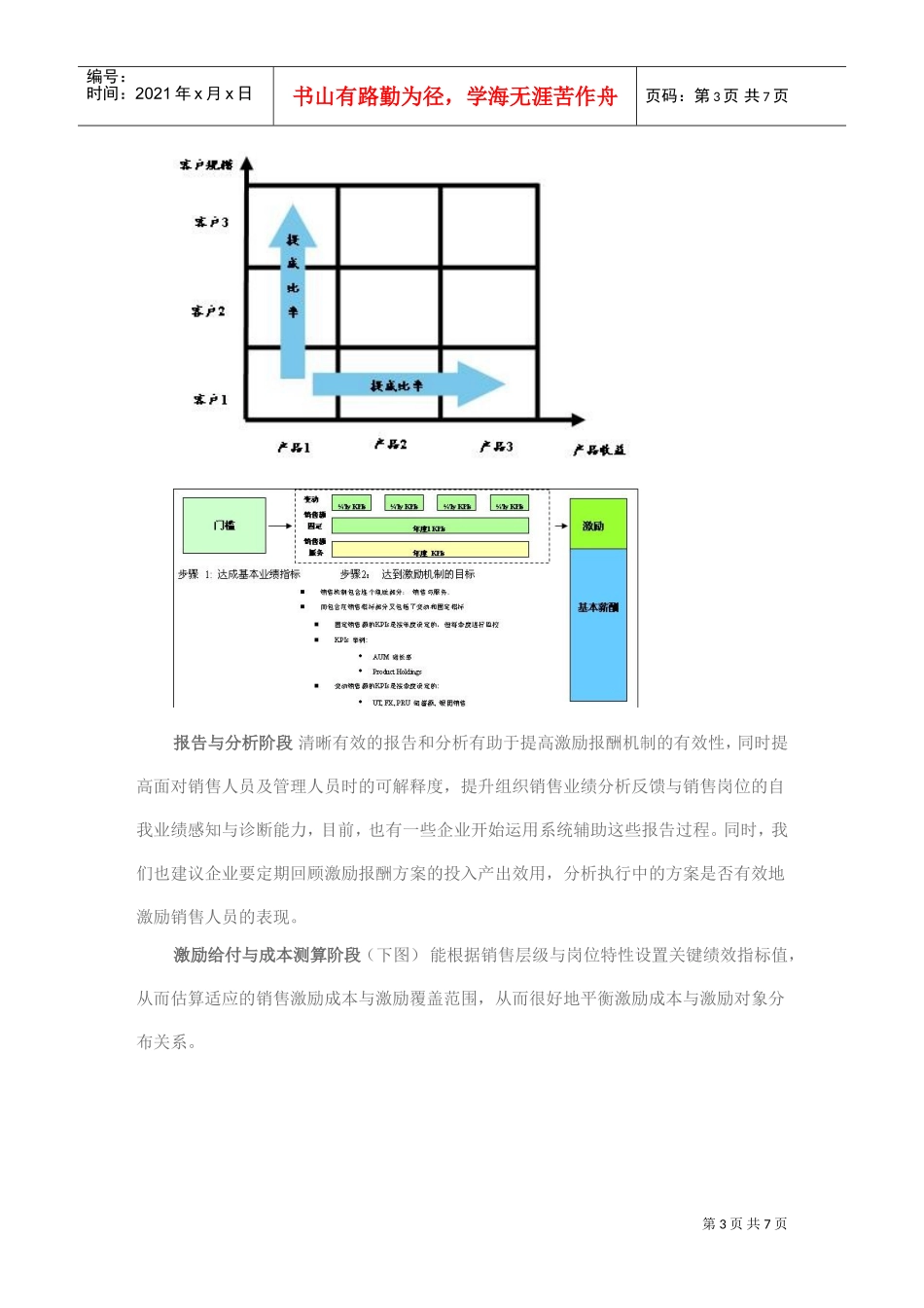 怎样强化销售激励机制_第3页