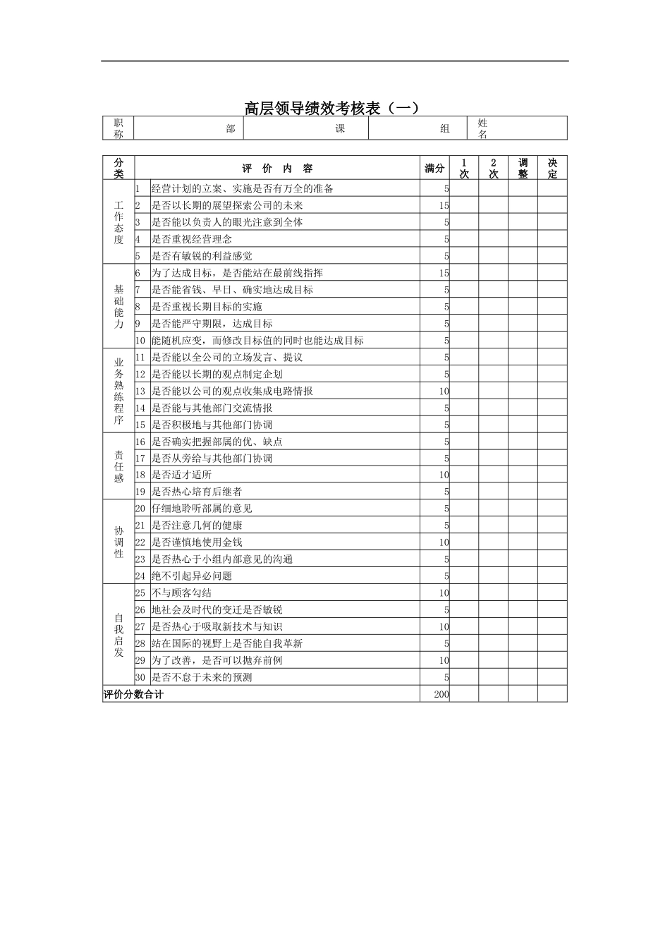 高层领导绩效考核表（A）_第1页