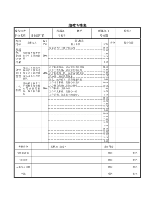 德龙钢铁-烧结厂设备副厂长绩效考核表