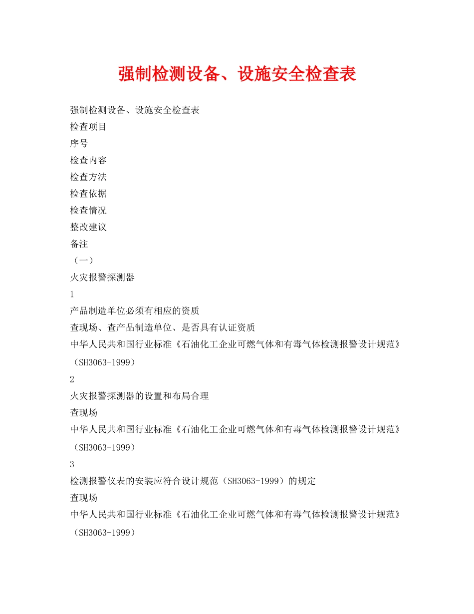 《安全管理资料》之强制检测设备、设施安全检查表 _第1页