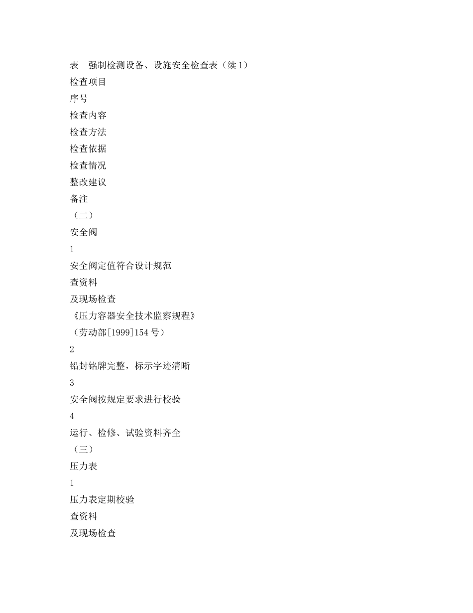 《安全管理资料》之强制检测设备、设施安全检查表 _第2页