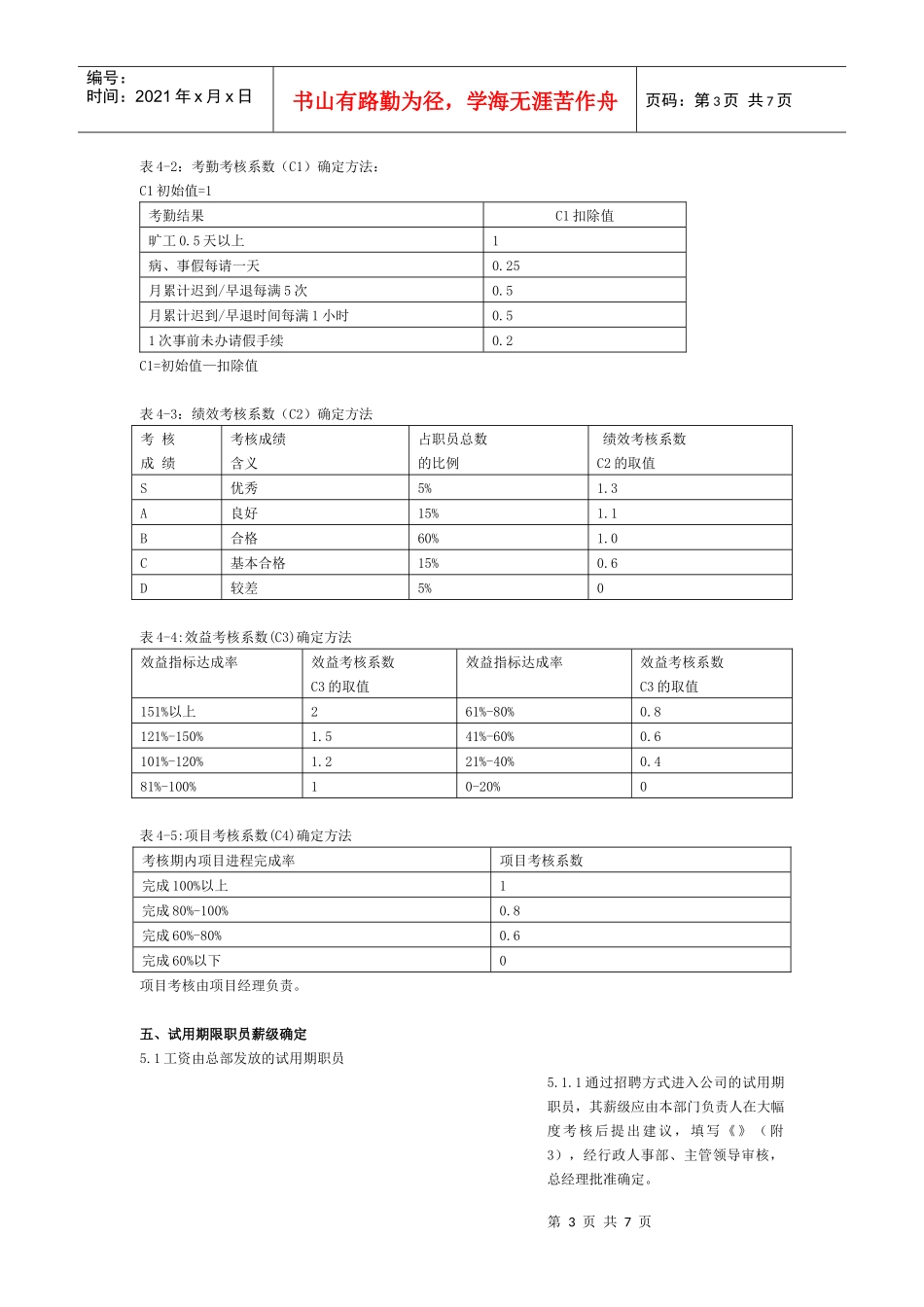某著名IT企业薪酬制度_第3页